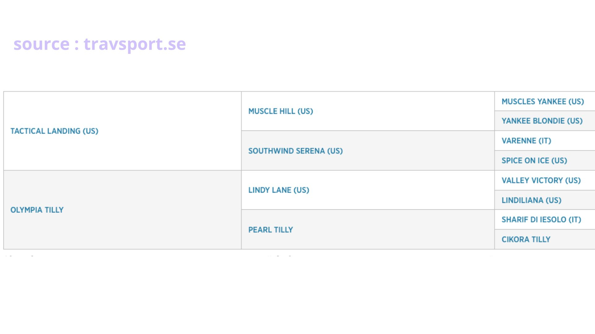 Fame And Glory à la gloire de son père